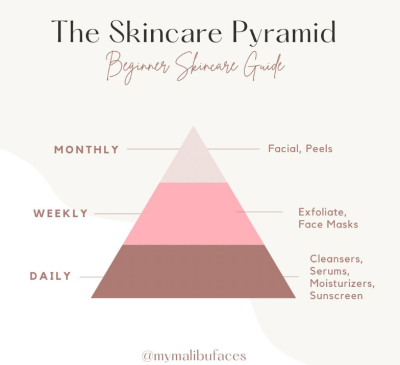 skincare pyramid